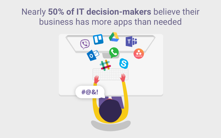 A statistic about app usage in businesses.