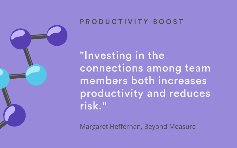 Investing in the connections among team members both increases productivity and reduces risk.
