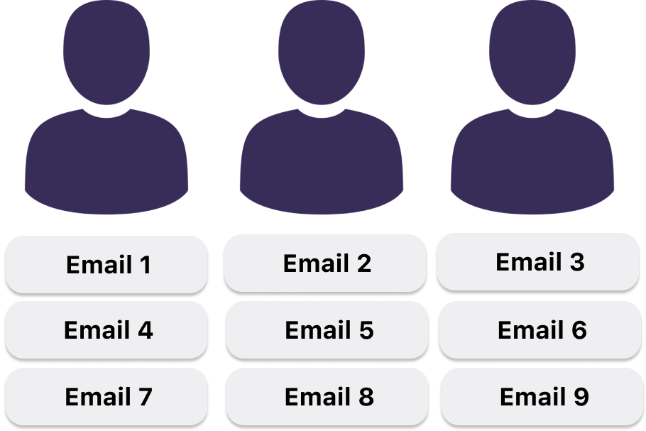 Round Robin email distribution